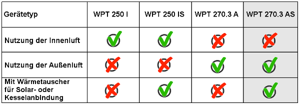 Logatherm WPT270.3 AS