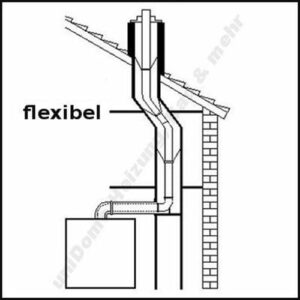 Vaillant Abgas-Paket Gas-Brennwert DN 60/100 mm im Schacht 15m flexibel zu Discountpreisen