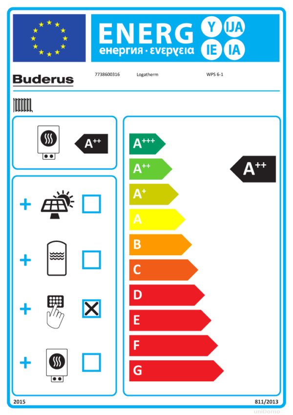 Buderus Sole-/Wasser Wärmepumpe WPS 6-1 für die Innenaufstellung