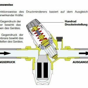 Caleffi Brauchwasser Druckminderer 1/2 Zoll 1 bis 6 bar # 535040 zu Discountpreisen