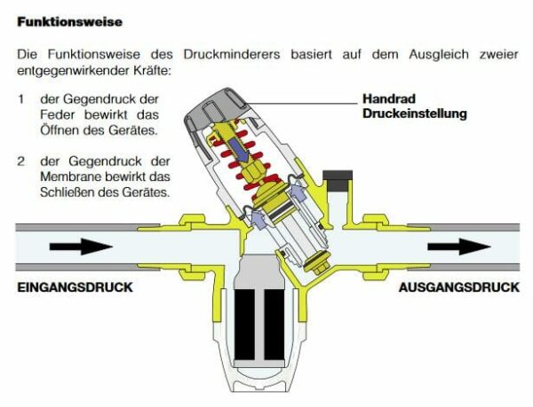 Caleffi Brauchwasser Druckminderer 1/2 Zoll 1 bis 6 bar # 535040