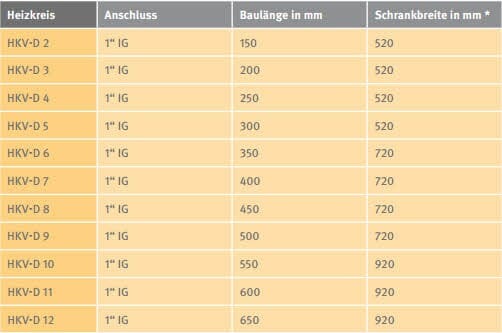 Empur Aufputz Verteilerschrank TOP-Standard Verteilerkasten Breite 520 – 1120 mm