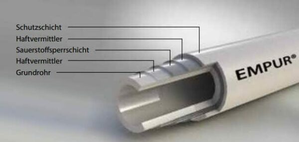 Empur PUR-THERM Klimapex Kunststoff Heizrohr Fußbodenheizung PE-Xa / PE-RT