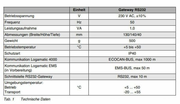 Buderus RS232-Gateway Schnittstelle Version: 5.22