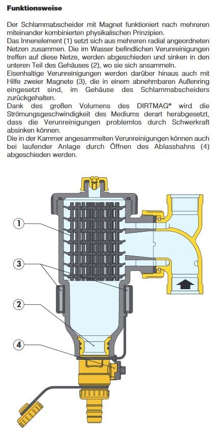 Caleffi Heizungs-Schlammabscheider 3/4 Zoll mit Flansch