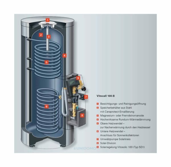 Viessmann Paket Vitosol 200-FM SV2F 4,6 m² TW SM1 Vitocell 100-U 300 Liter CVUB